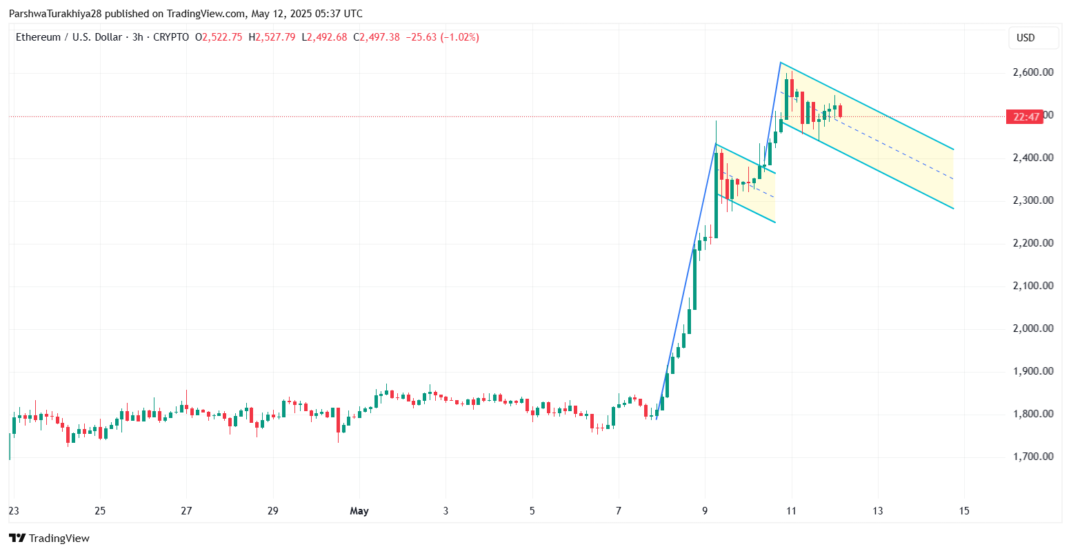 تنبؤ أسعار Ethereum (ETH) في 13 مايو 23 2ead4bdc3afcfe9f4369b70de9f0dc4ee9607e7c