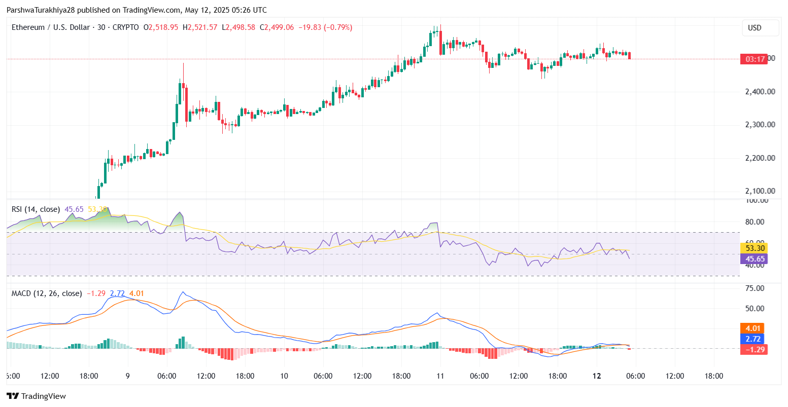 تنبؤ أسعار Ethereum (ETH) في 13 مايو 20 5bda2d8cb38130d58f5ee1ef12a77e12e8a9506f