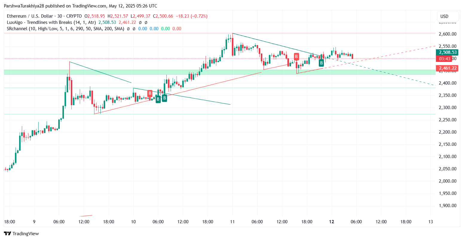 تنبؤ أسعار Ethereum (ETH) في 13 مايو 22 6877e2d5d83d836369ae23c177648901d78f1e31