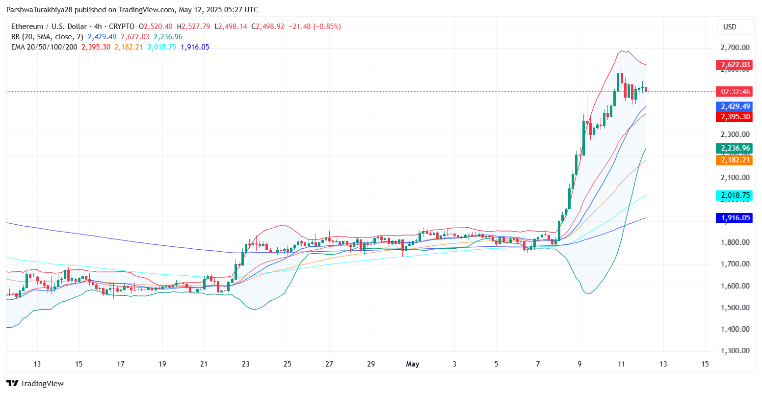 تنبؤ أسعار Ethereum (ETH) في 13 مايو 21 75af2e22ccbc4ea8c0121d2314695d3283ecdf24