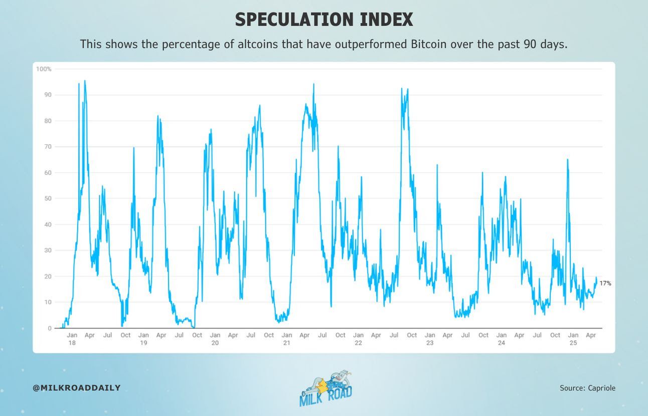 هيمنة Bitcoin تصل إلى 65 ٪ مع توقيت نقاش المحللين لموسم Altcoin 19 8369665bd373bb0e8a097cc82244d981efeb15e7