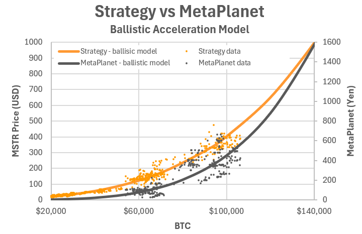 Metaplanet يتفوق على السلفادور مع اكتساب 126.7 مليون دولار 19 8eec211a0b9415aafacfd4051f323082e877ffb6