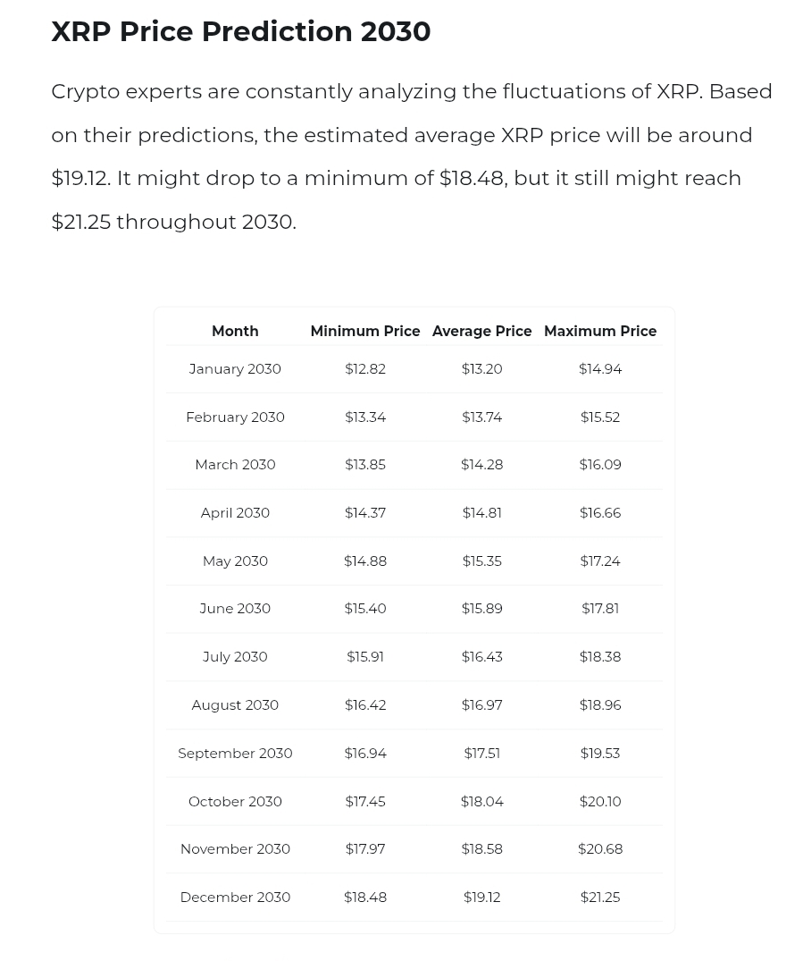 إليك ما يمكن أن يتحول إليه 10،000 دولار في XRP بحلول عام 2030 20 950cc9cdc8a10733ae5b97c3e50728a5f613c4c2
