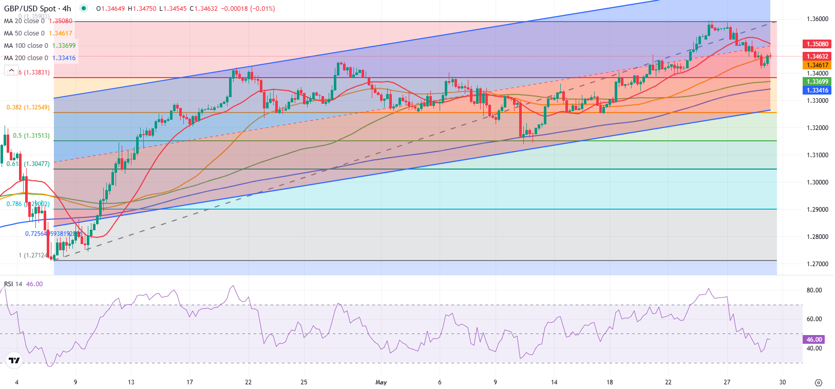 GBPUSD 1748609904213