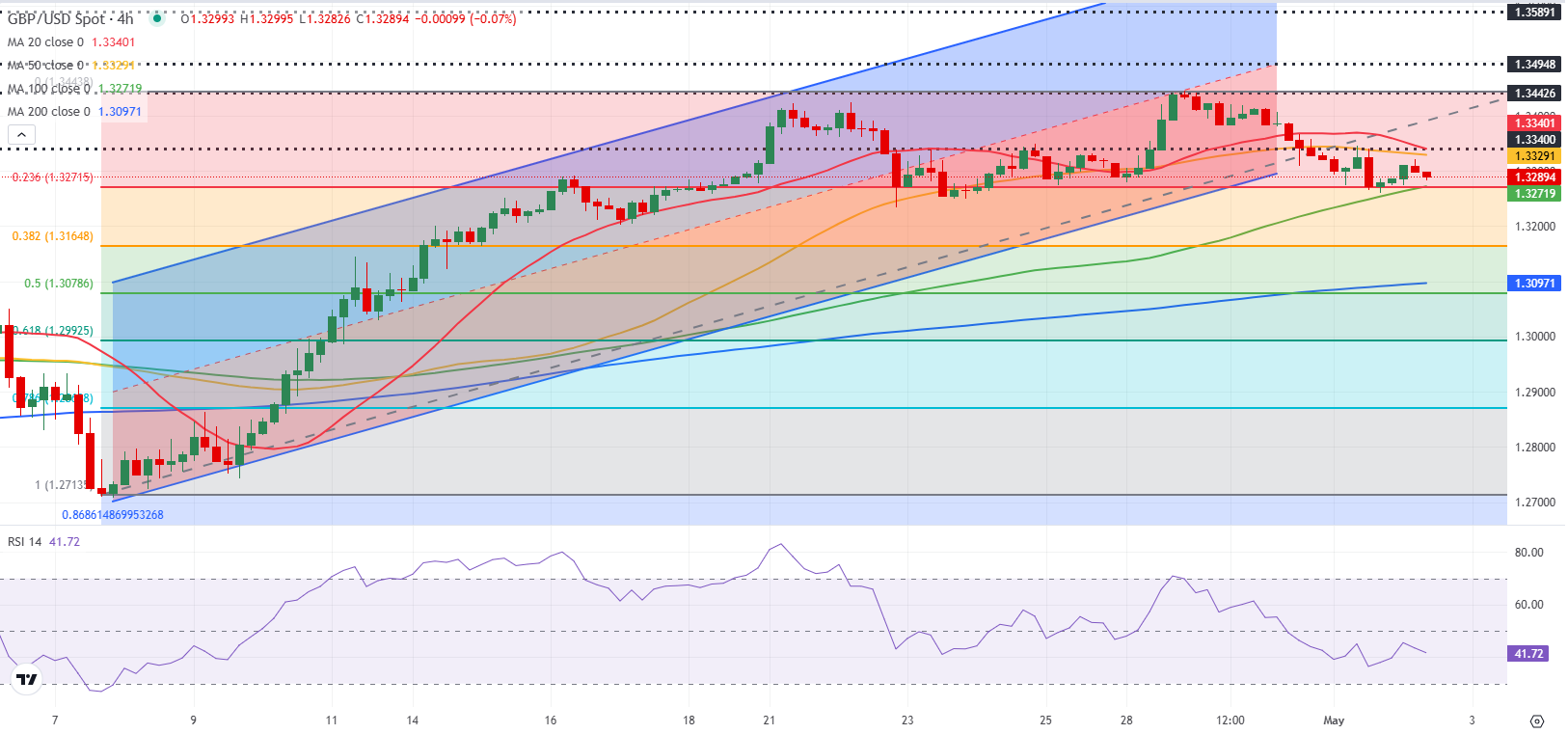 GBPUSD1 1746186639618