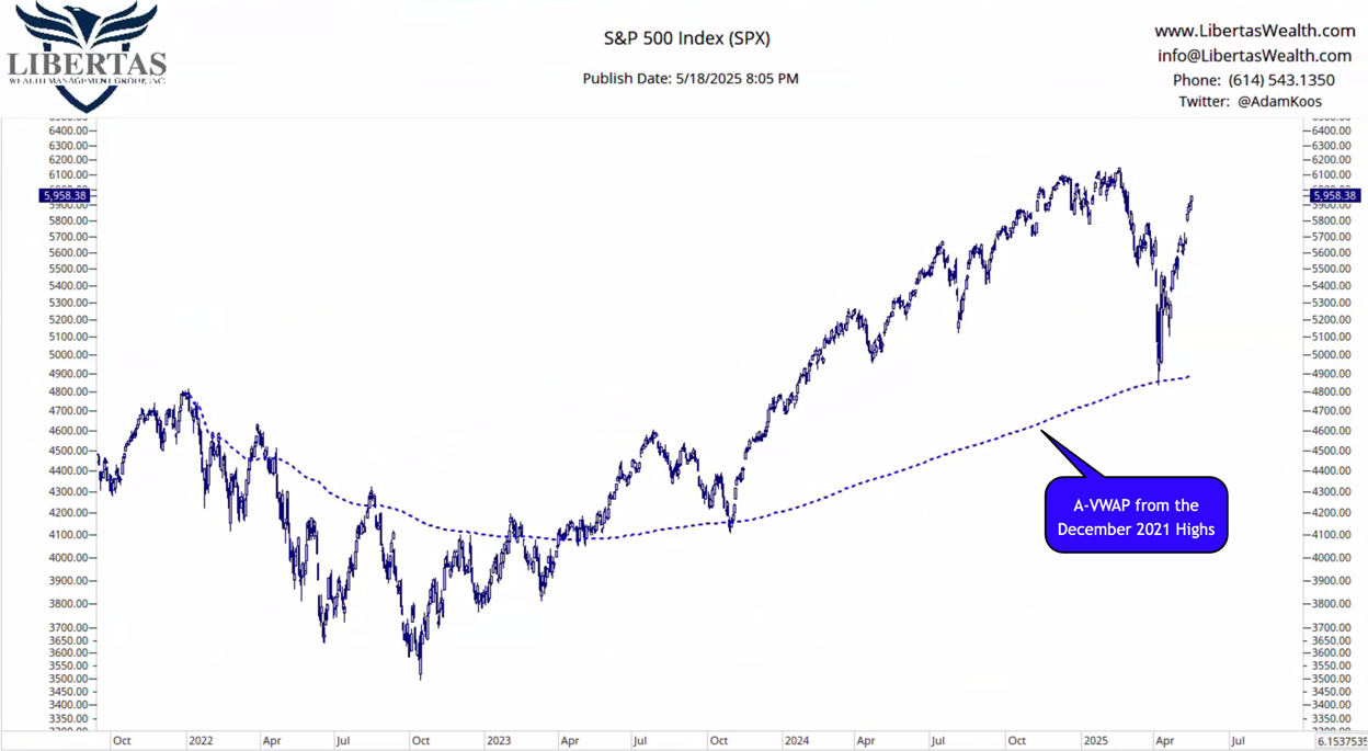 SP500 1747723290364