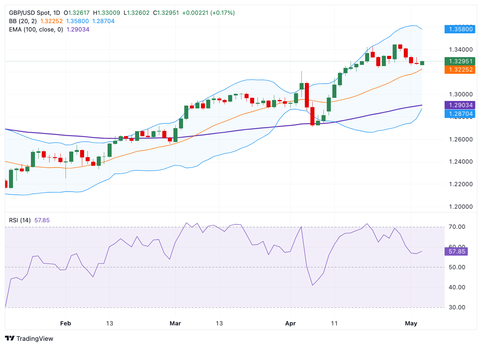 GBP USD 2025 05 05 12 03 14 1746421408721
