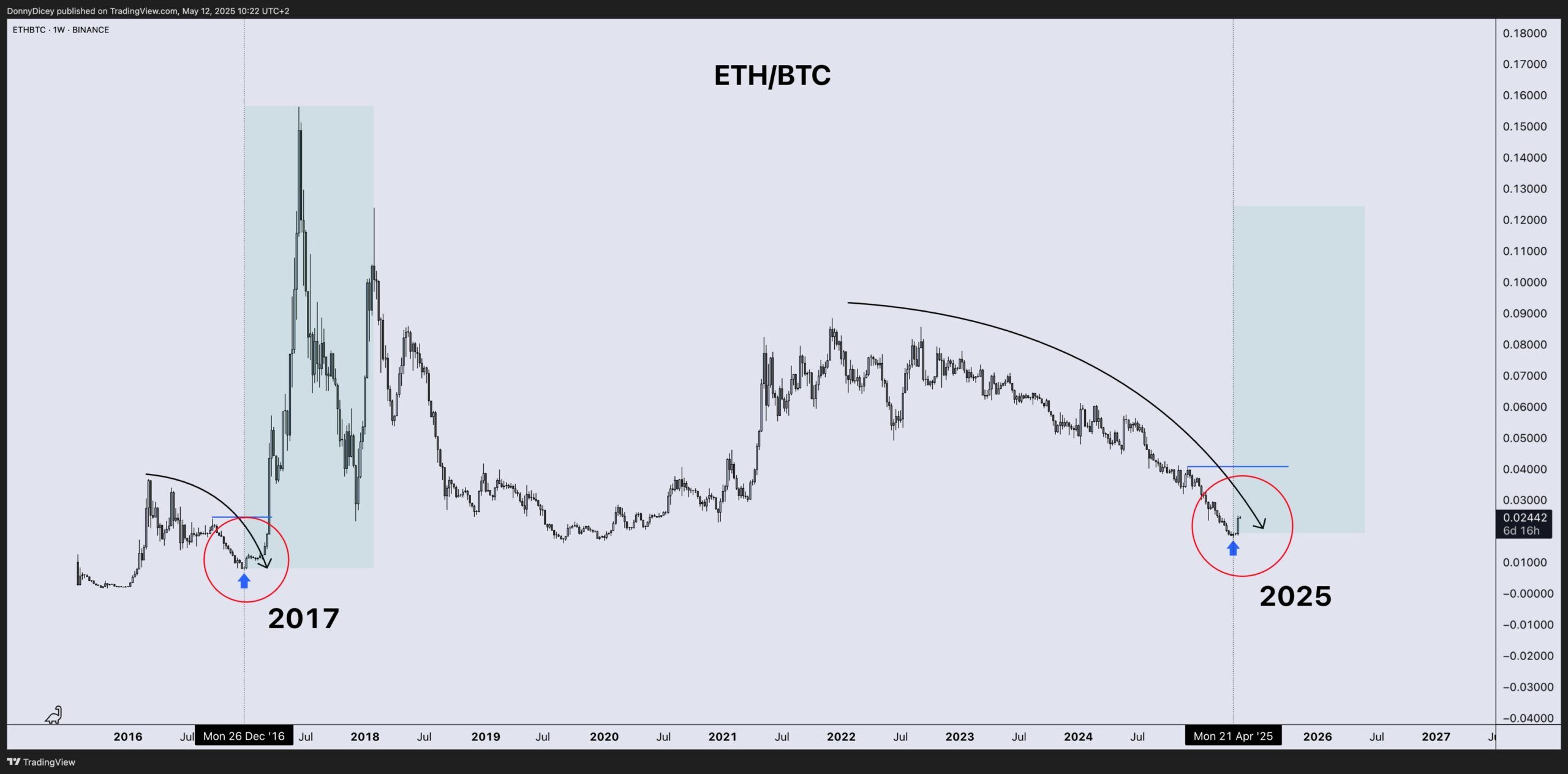 يشير المحللون إلى سبب تجاوز Ethereum Bitcoin 20 b2ea61075b00a2c05426bfbb30a641fcef226af8