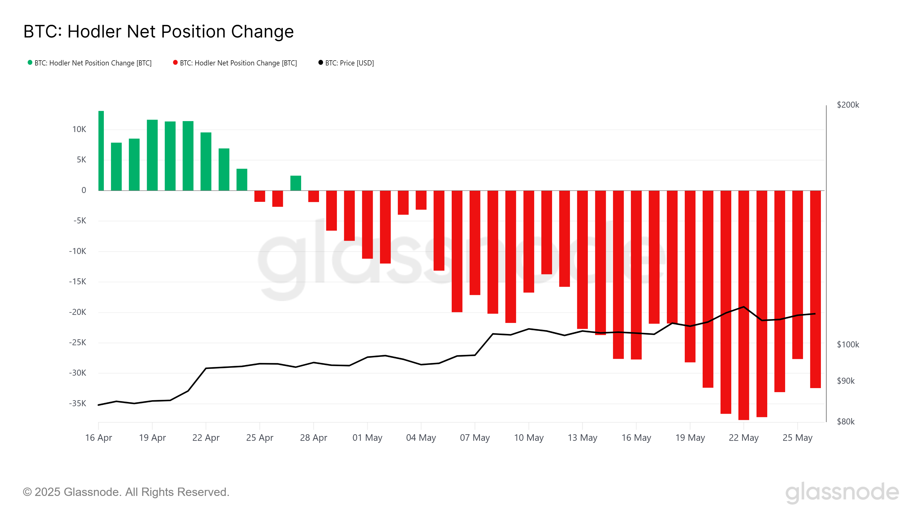 تحسنت فرص سعر البيتكوين في التقليب 110،000 دولار مع دخول رأس المال الجديد السوق 1 d0c77781ba0ca9fb7d90f5222a8778a6aa04dfcd