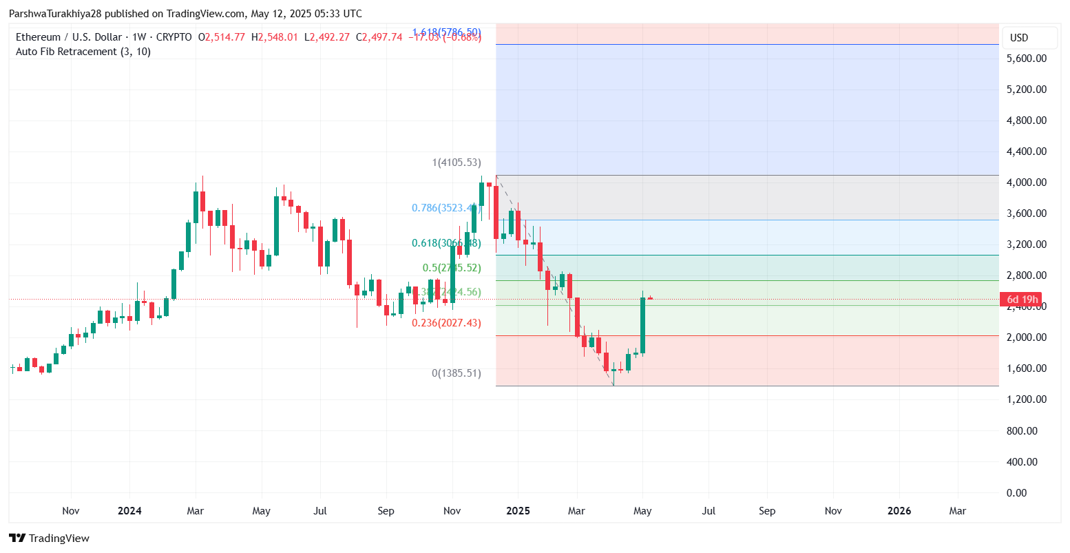 تنبؤ أسعار Ethereum (ETH) في 13 مايو 19 f5d51374951fccd3484dbc220d55451f509fb0be