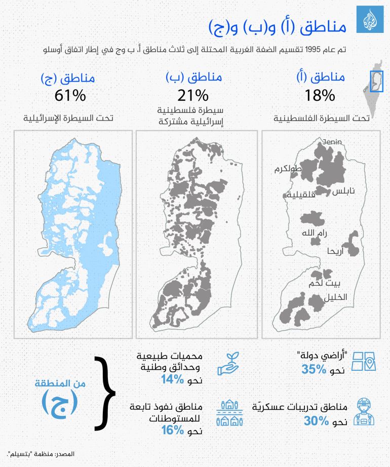 "التسوية" الإسرائيلية خنجر آخر في خاصرة الضفة الغربية 20 تصميم داخلي مناطق أ ب ج في الضفة الغربية