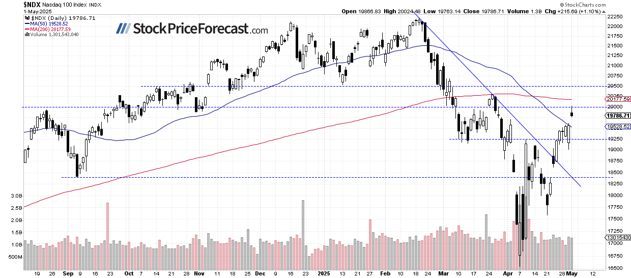stocks advanced again stock price 2 1746194584865