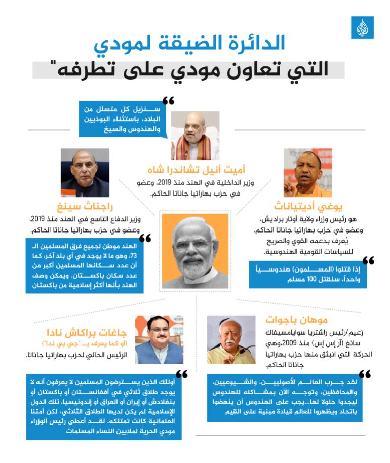 حافة الهاوية.. تصدُّعات المكان والوجدان في صراع الهند وباكستان 3 انفوغراف مودي