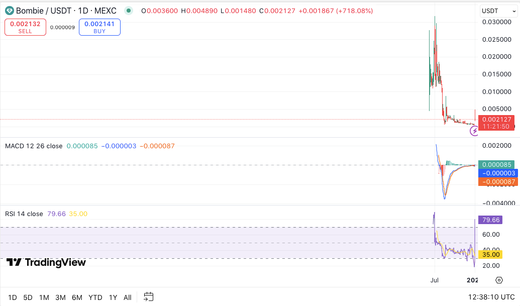 تنخفض الرمز المميز الجديد لـ Binance "Alpha" بنسبة 18 ٪ 1 15c9e4433b1a00d9f748d14b265ad3b48f6dbc93