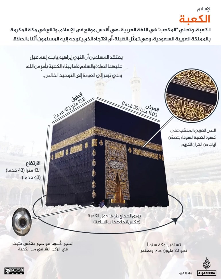 الحج خطوة بخطوة.. دليل مرئي مفصل للمناسك في مكة المكرمة 1 إنفوغراف - الحج