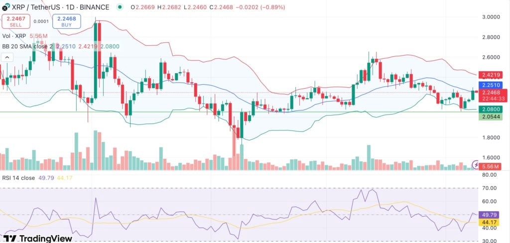يعرض XRP علامات الارتداد ولكن انخفاض النشاط على السلسلة يشير إلى المزيد من المخاطر أمامنا 1 64b8758deb9576f65a3a0250336e5353242e2f56
