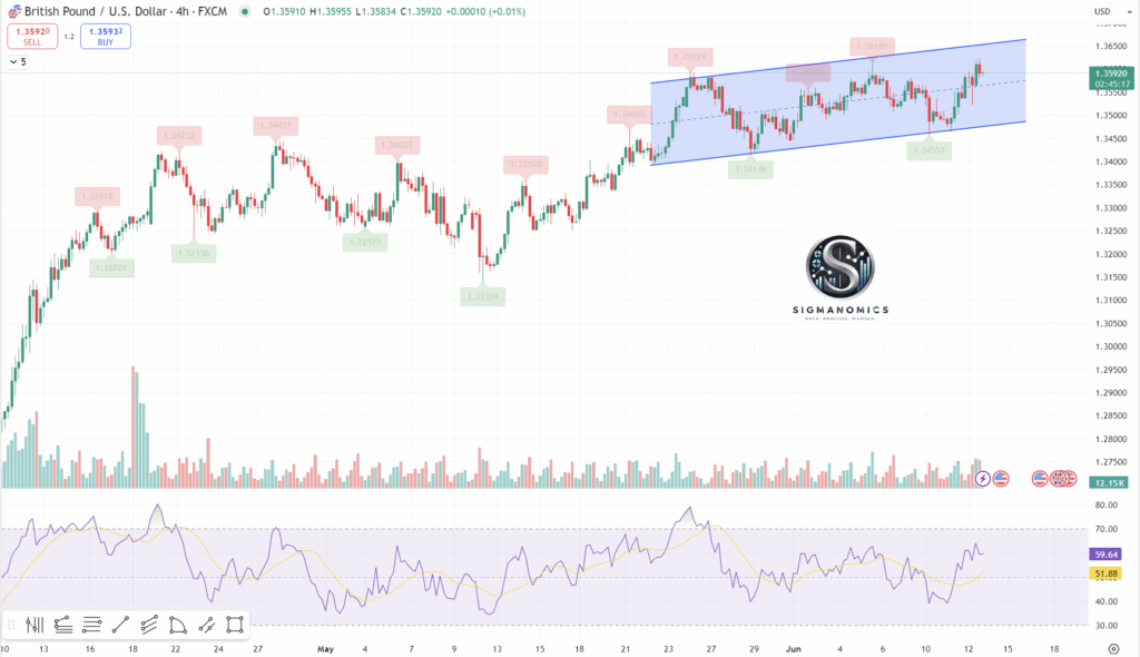 GBPUSD1 1750156095977