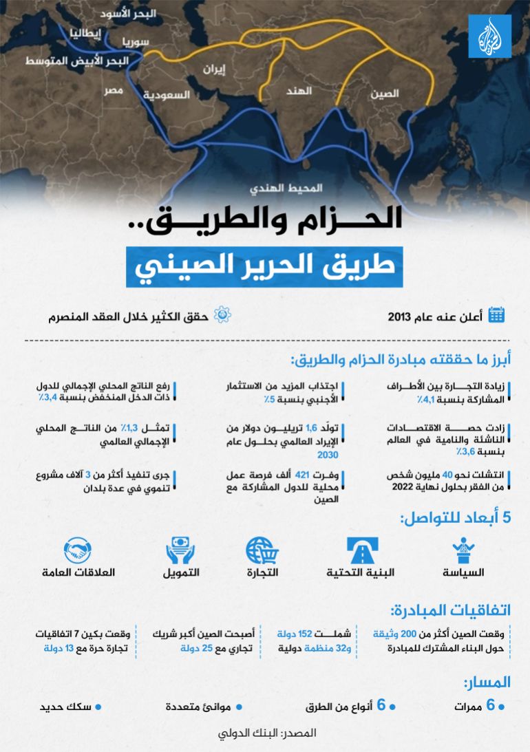 هل يحلق صائد الطائرات الصيني في سماوات إيران قريبا؟ 2 طريق الحرير الصيني