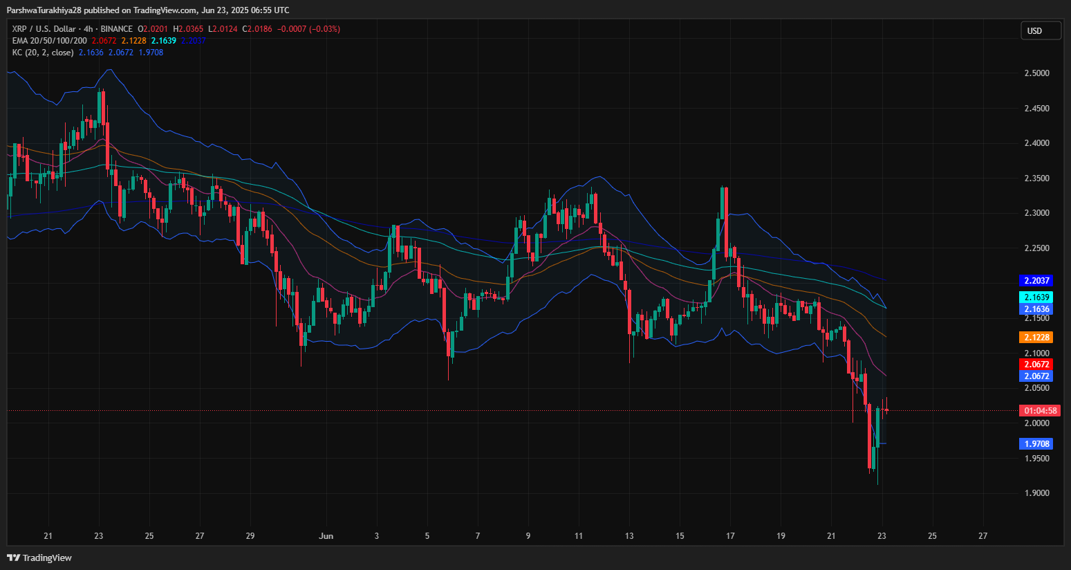 تكافح سعر XRP بالقرب من 2.02 دولار مع فشل الثيران في استعادة مقاومة EMA 2 d659054276dbe94f240c840dc27d249dac88c4de