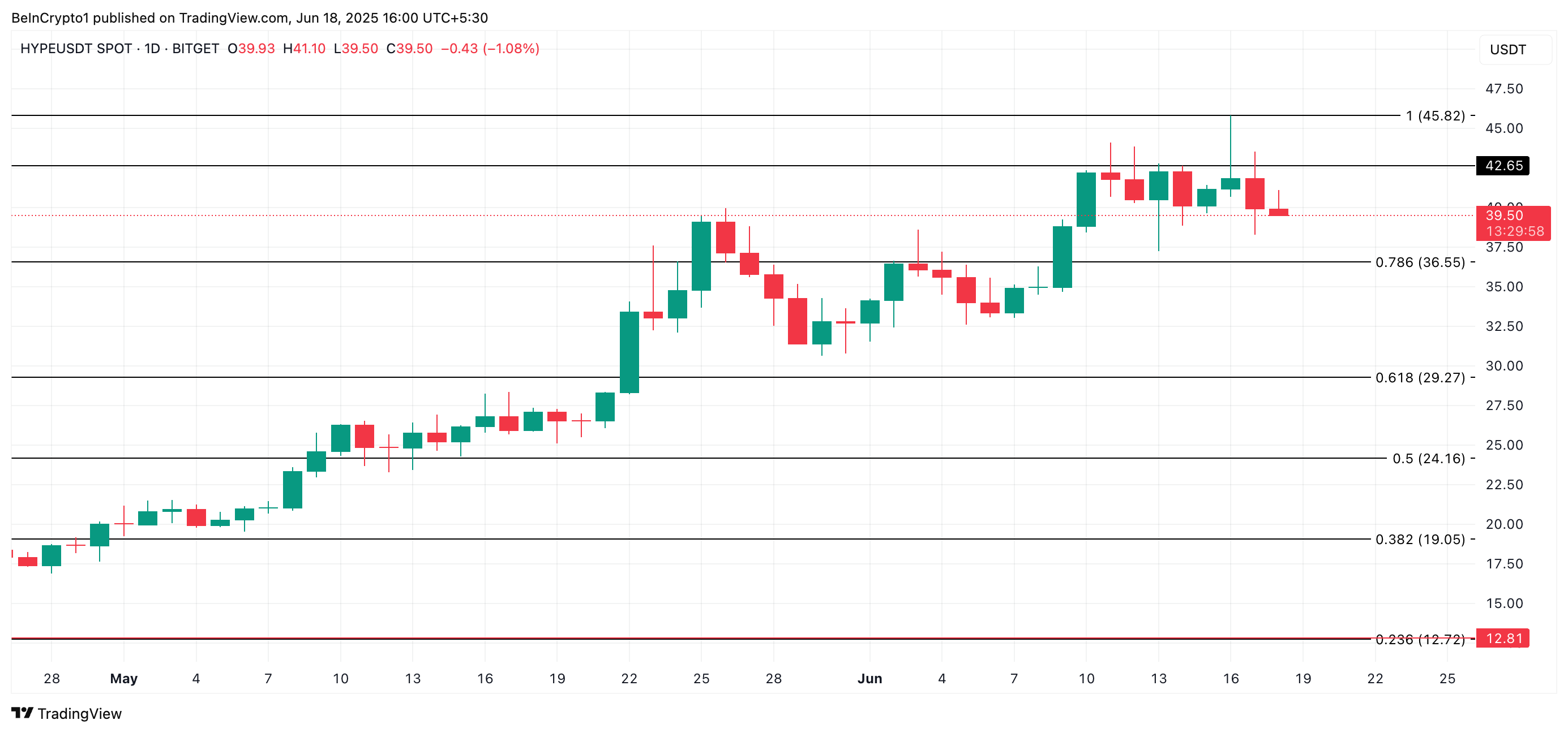 لماذا تتجه هذه altcoins اليوم - 18 يونيو 2 eb848bd98fdb5de31633def224e0cb53cef0c292