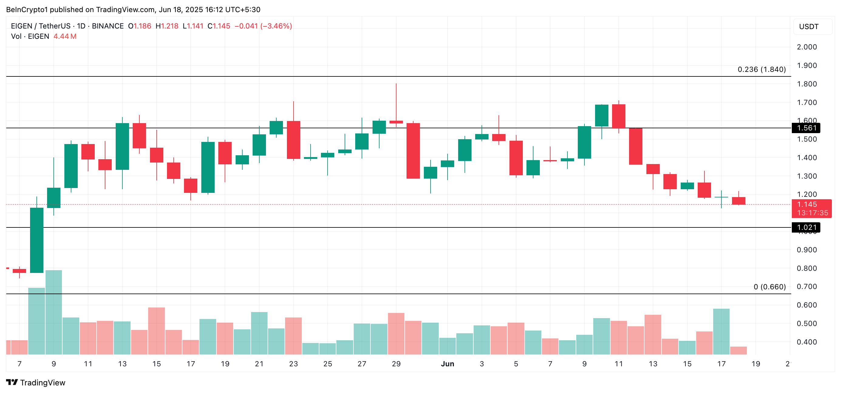 لماذا تتجه هذه altcoins اليوم - 18 يونيو 1 eec158afbd0bb20304cf259f5744fa9ba0fe3bea