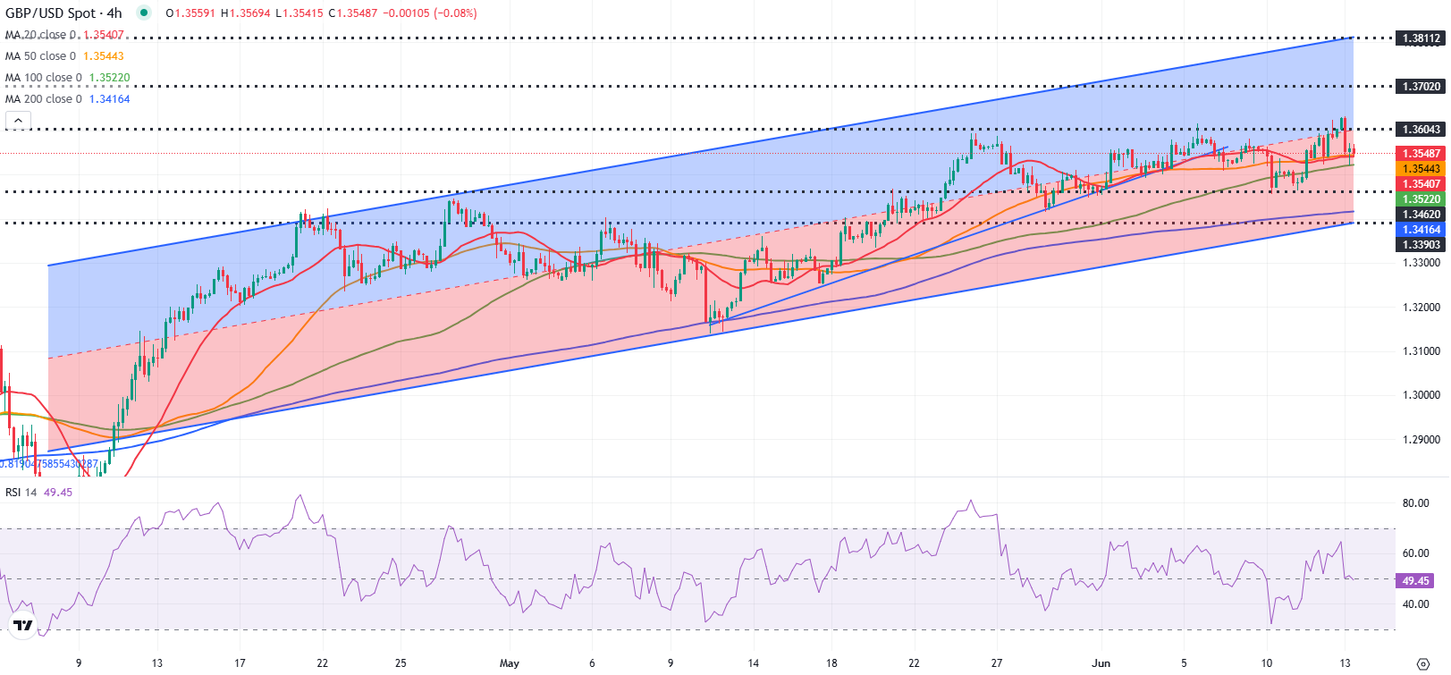 gbpusd 1749821409681