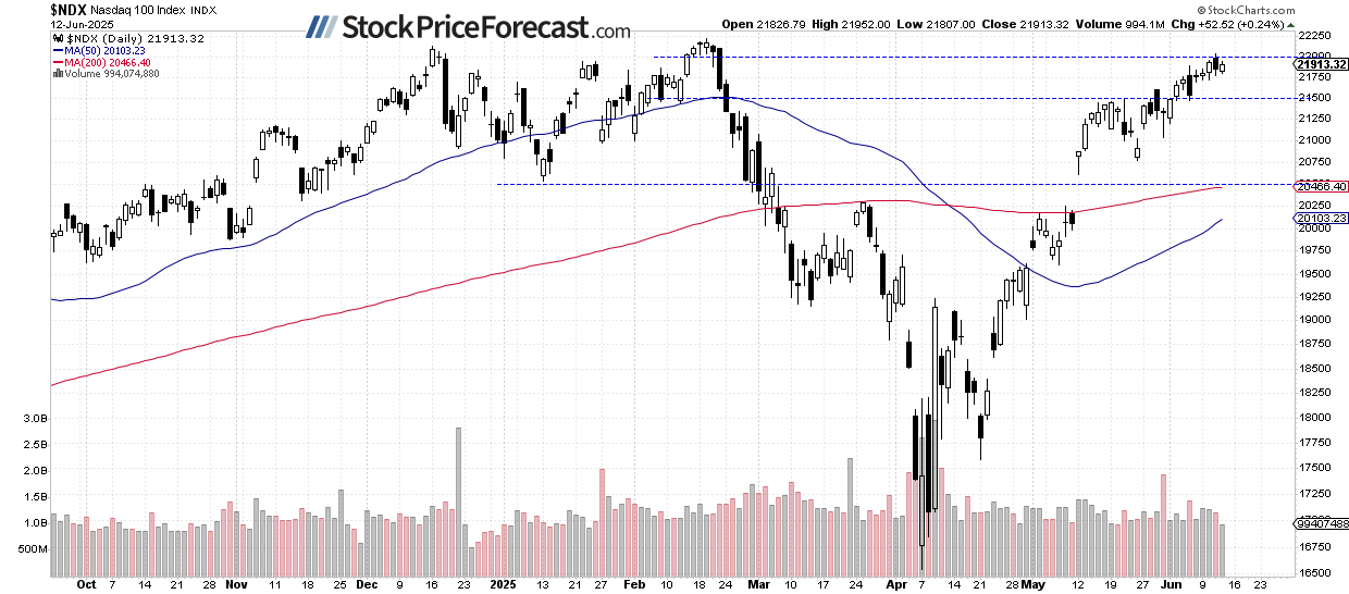 stocks to fall stock price 2 1749820588503