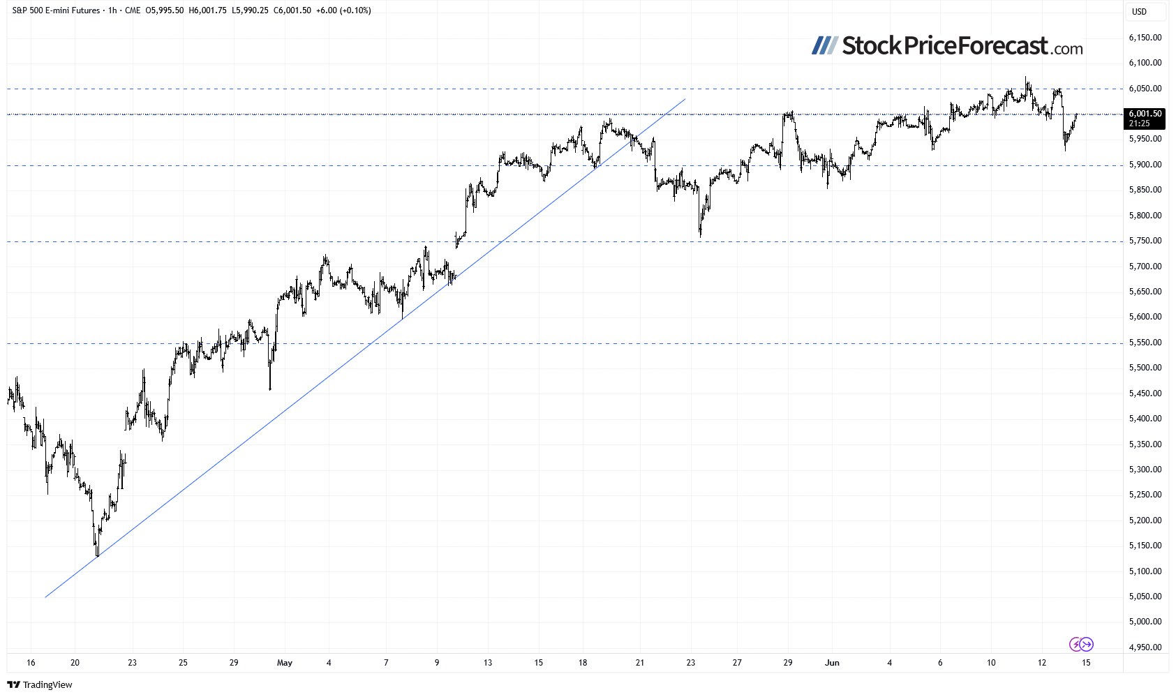 stocks to fall stock price 4 1749820646587