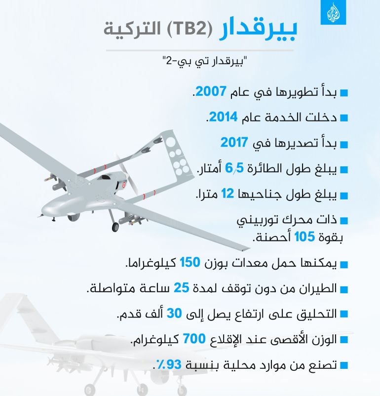 بيرقدار TB2 التركية