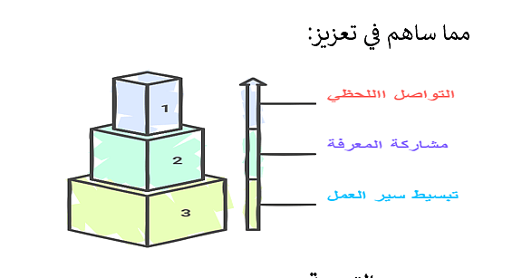 تعزيز