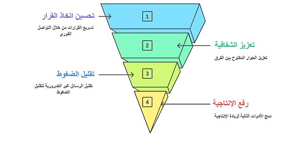 ق