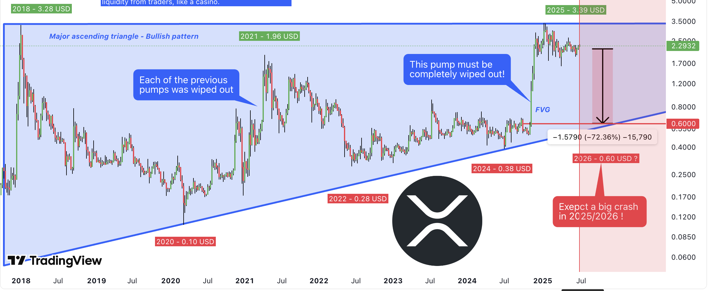 XRP Overought RSI التي تبعت وميضات إسقاط بنسبة 25 ٪ مرة أخرى - هل يجب أن تهتز؟ 1 246686f1d0cfae988a4d5b8f681f69a057354193