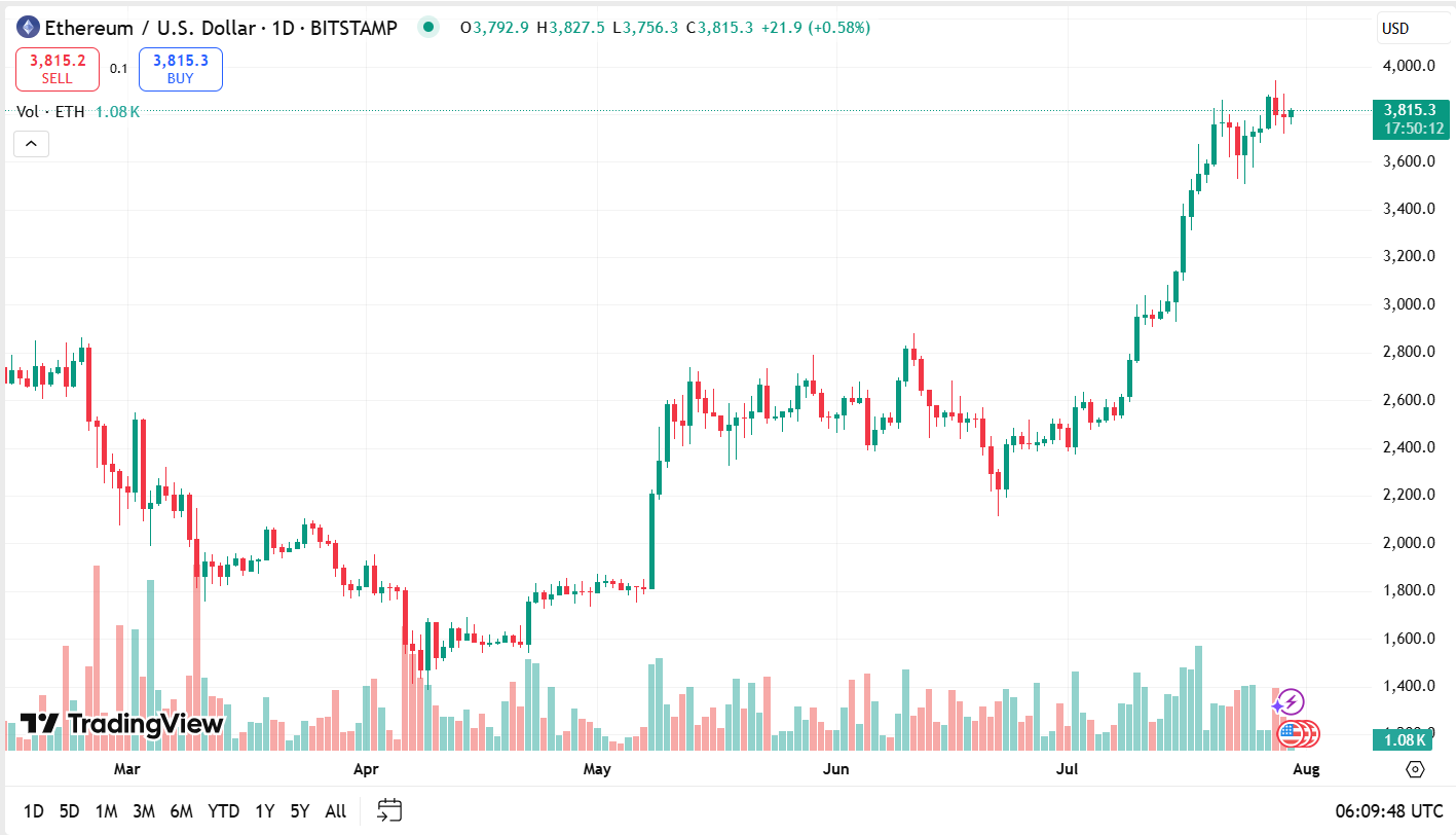 "Gigachad Bull Run" سيدفع الحد الأقصى لسوق Crypto إلى 10 تريليونات دولار: Charles Hoskinson 1 58d760445dc5f208e597aeef144ab03baaab2b0e