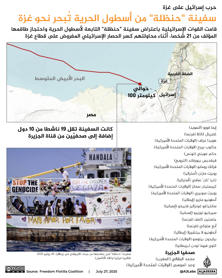 بالخرائط.. شاهد كيف قطعت "حنظلة" المتوسط نحو غزة قبل أن يعترضها الاحتلال 1 INTERACTIVE_freedom_flotilla_PREVIOUS_JULY-27_2025