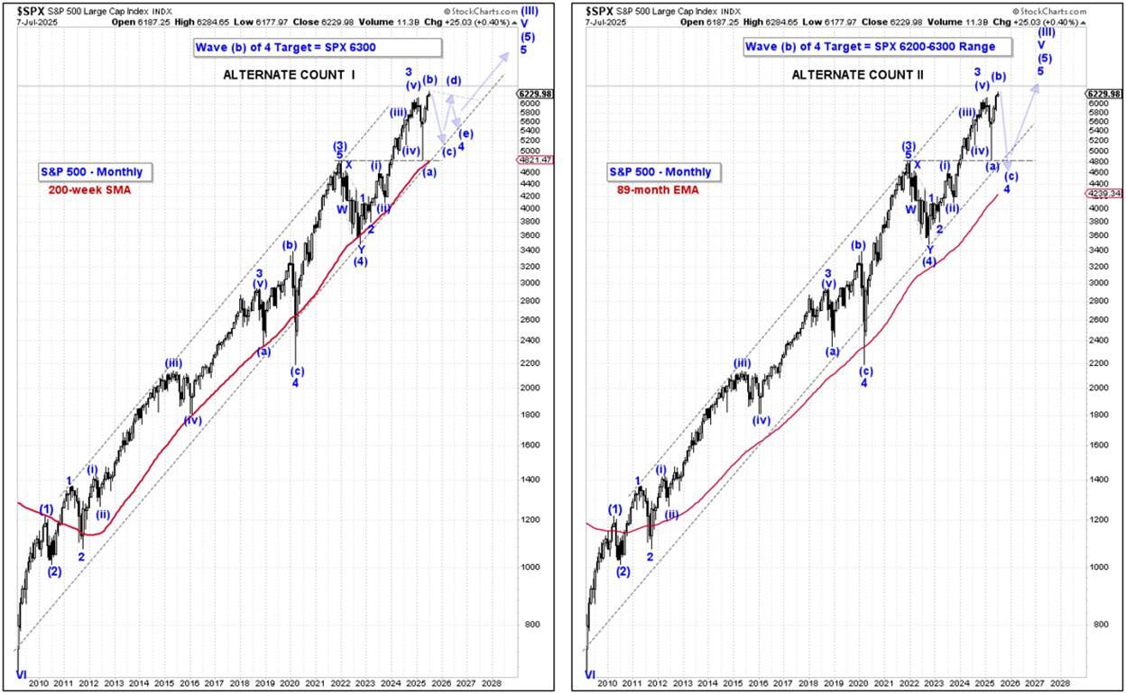 SP500 1752044376413