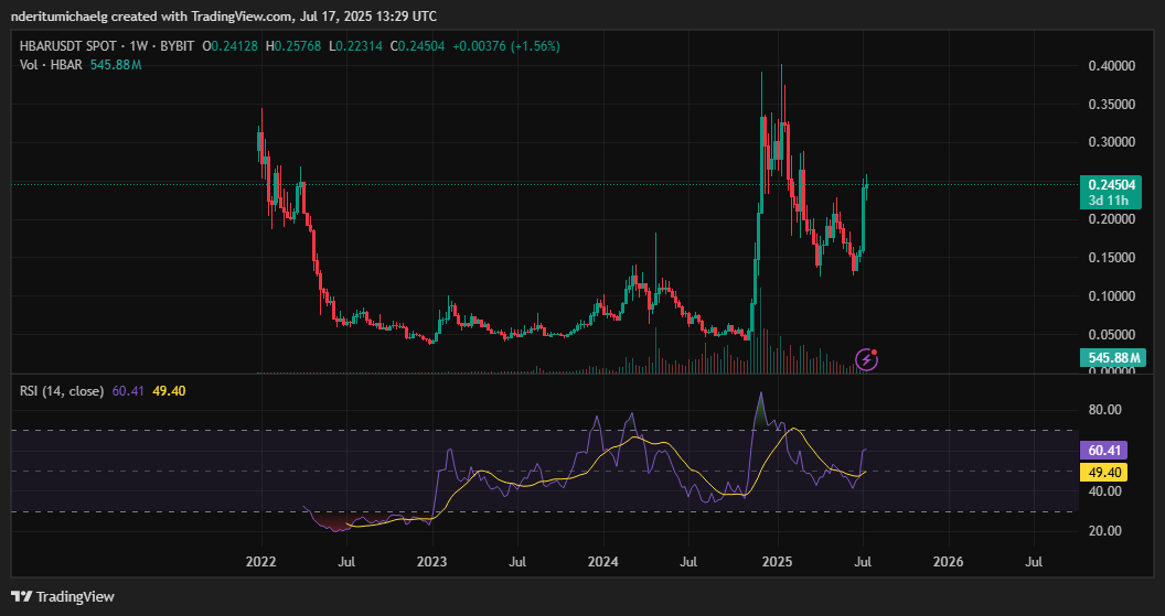 Top 3 altcoins تم تعيينها في أواخر عام 2025 2 ee119b7d32ec6d30fc226204dd35992b840f7cf0