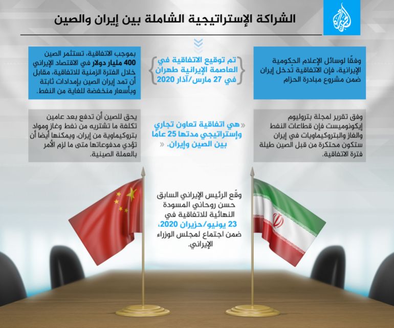 هل تحلق أجنحة التنين في سماء إيران؟ 1 ايران والصين copy