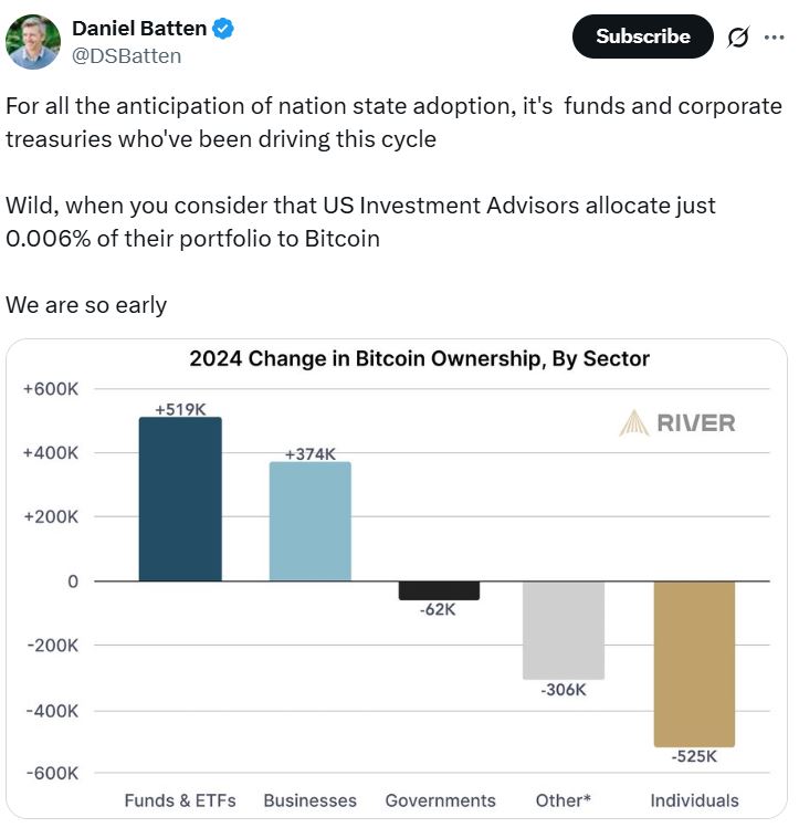مستشارو الاستثمار "يهيمنون" بمبلغ 18.3 مليار دولار في بيتكوين ، ETHER ETFS 1 69d6a3382abb94a0cdb608d8e68e1f520bde150c