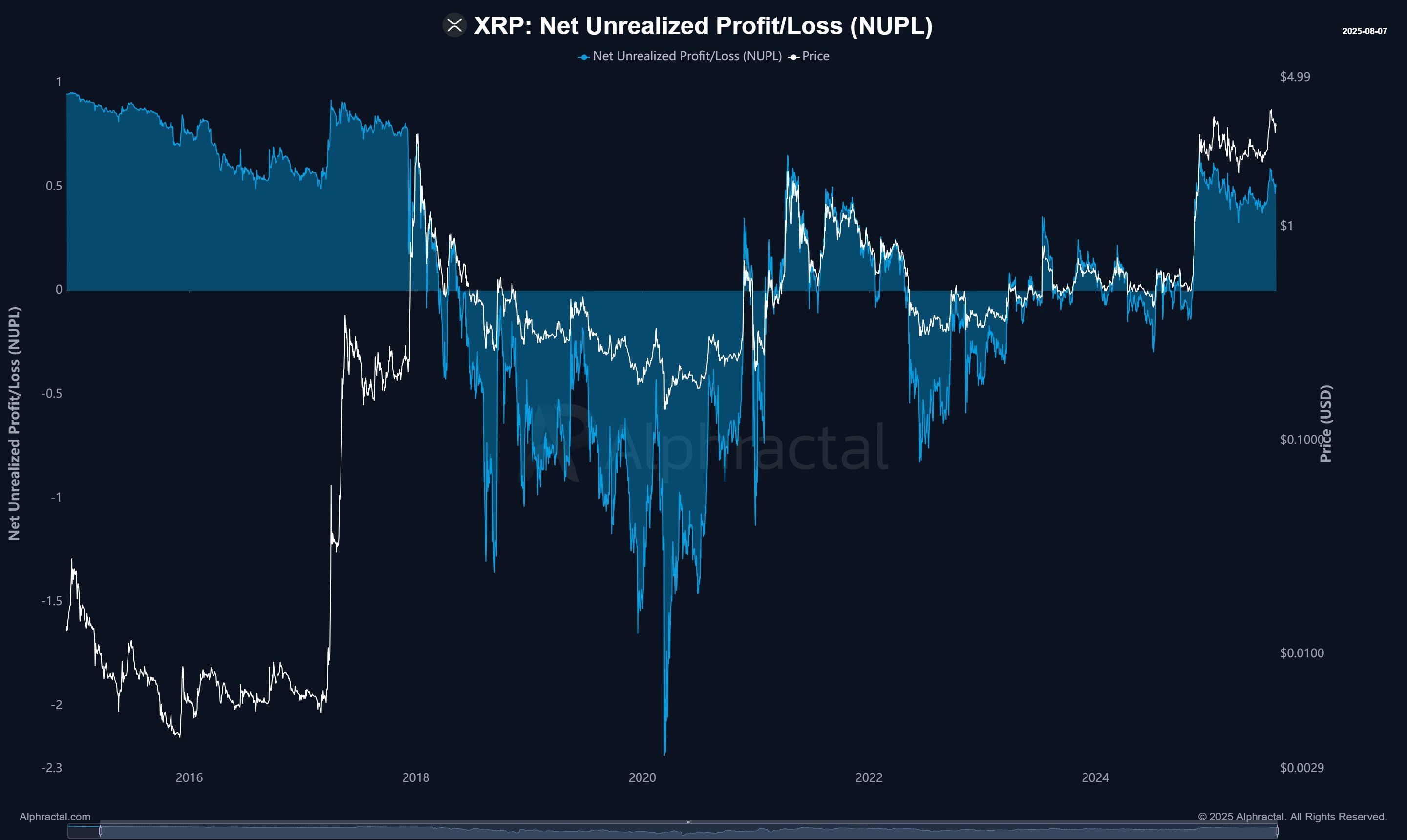 تشير مخططات XRP إلى الحذر إلى الثيران بينما تنتظر Bitcoin الاختراق ويذهب Ether Bonkers 1 902c6f4693716b61b305d2f0046b35e505759c2e