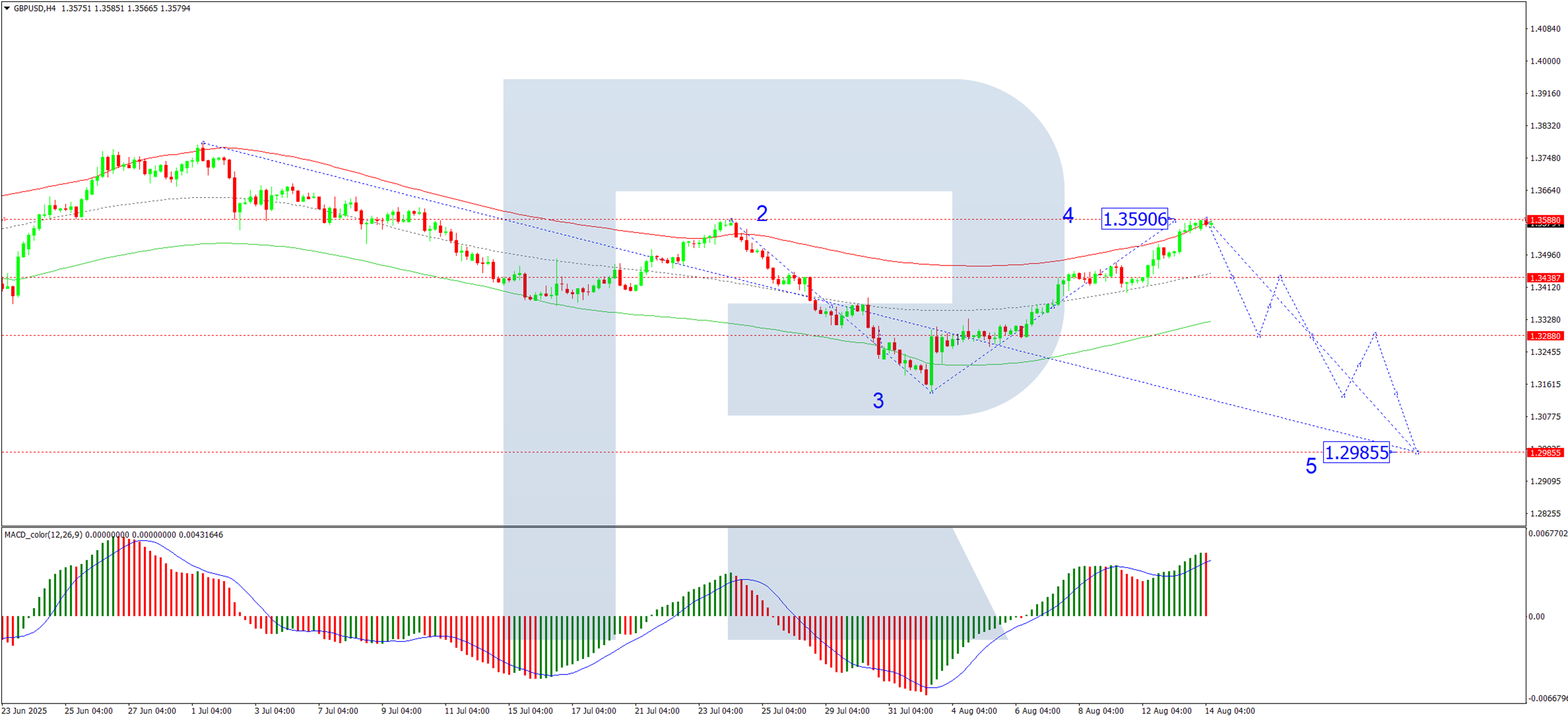 GBPUSD1 1755172514187 1755172514188
