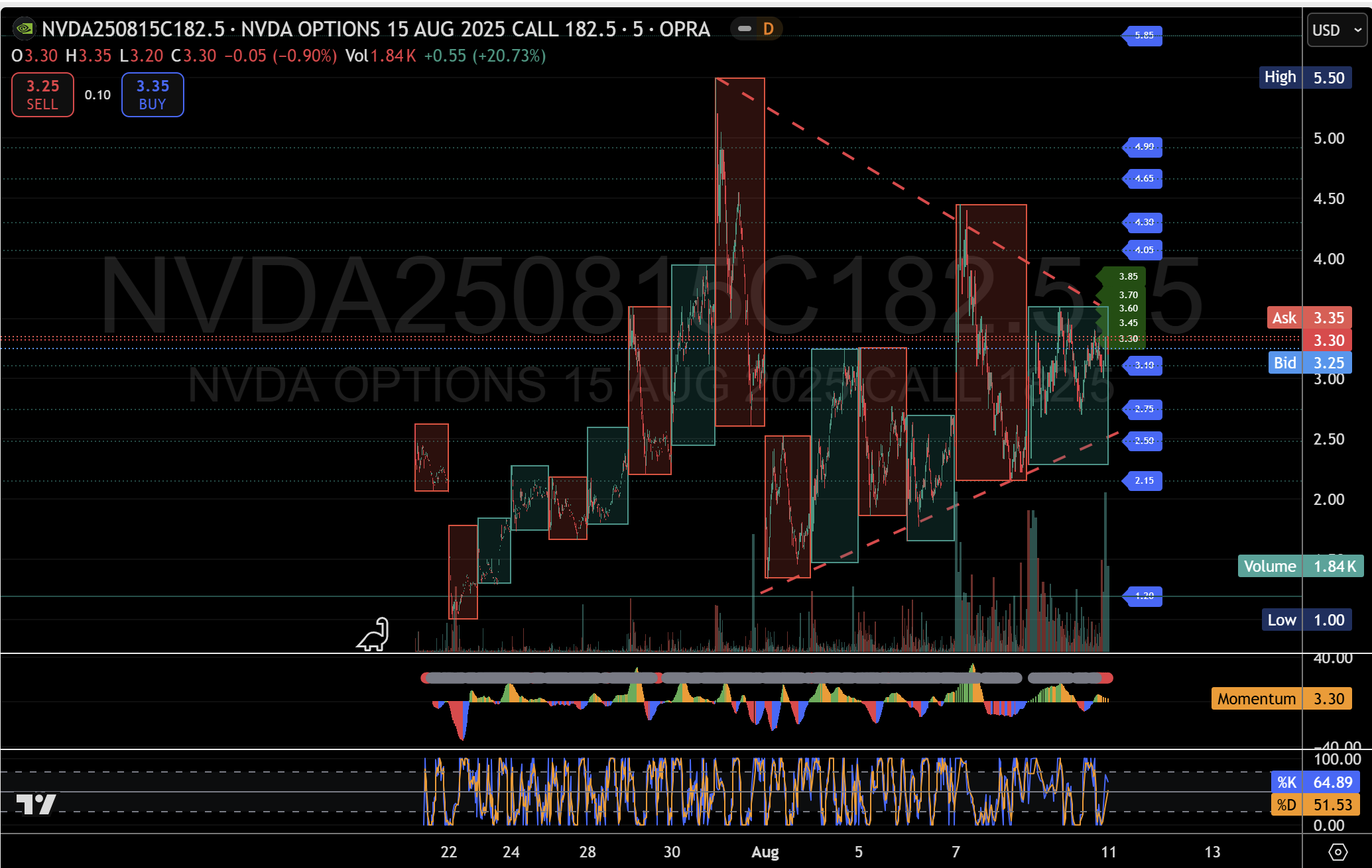 NVDA Options call 9 08 2025 , 9 17 37 PM 638903644233430464