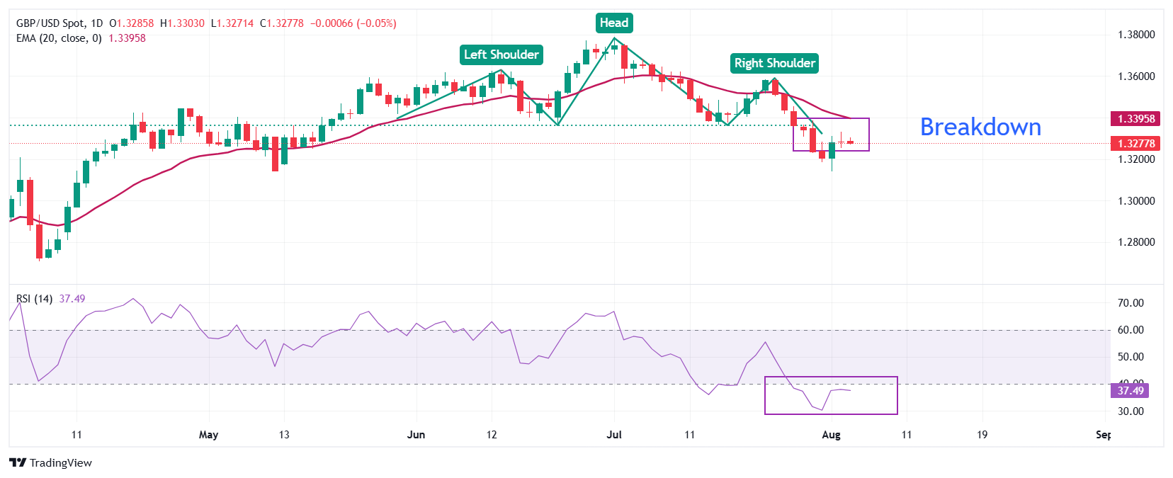 GBP USD 2025 08 05 12 26 07 1754377018050 1754377018054