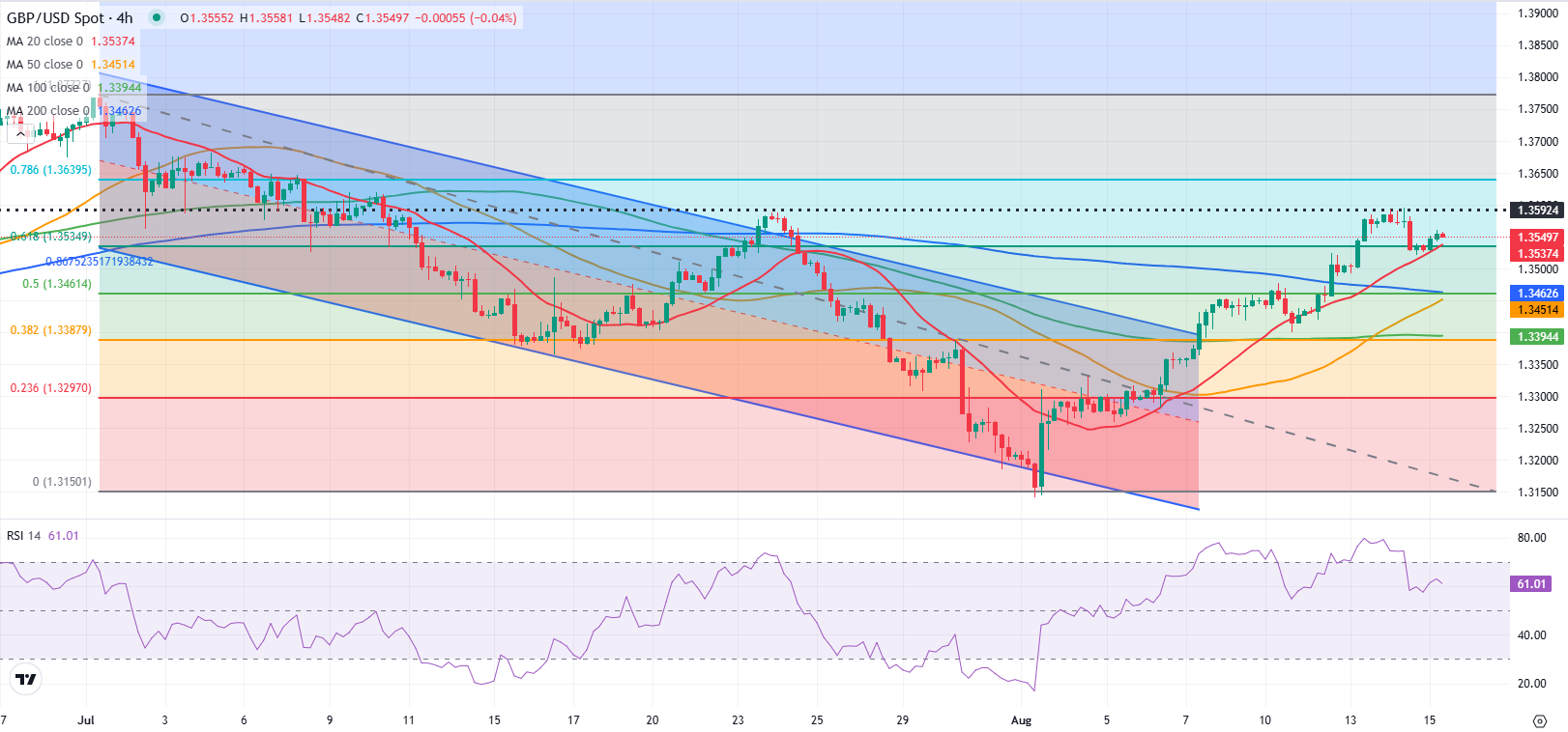 gbpusd 1755260736179 1755260736180