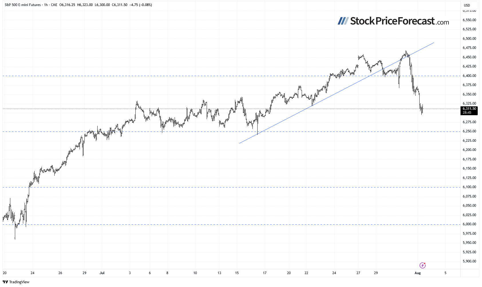 stock price 4 1754057260602 1754057260603