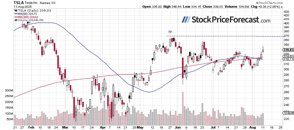 stock price 4 1755005327548 1755005327549
