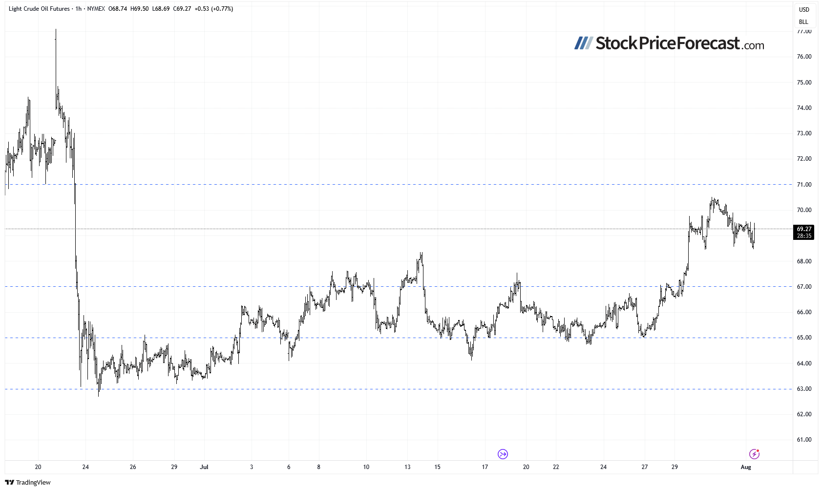 stocks is this stock price 5 1754057348015 1754057348016