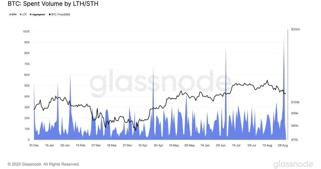 يحرك أصحاب Bitcoin على المدى الطويل 97 ألف BTC في أكبر قضاء يوم واحد في عام 2025 1 50e54bed4ad6daaa65935f719814df90db89a499.webp
