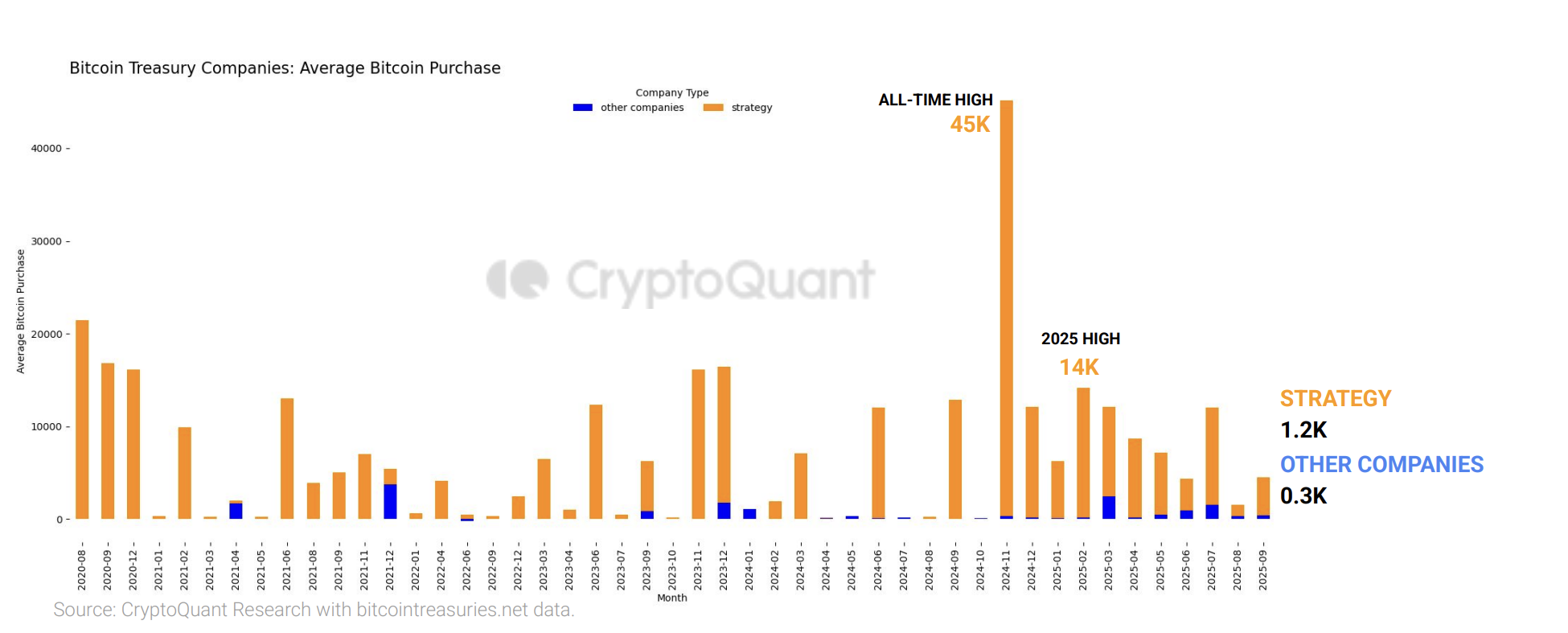 الطلب على الخزانة BTC يضعف ، تحذيرات cryptoquant 1 54c6d17c71f971027aaf81bca14779d58a7ca1f0