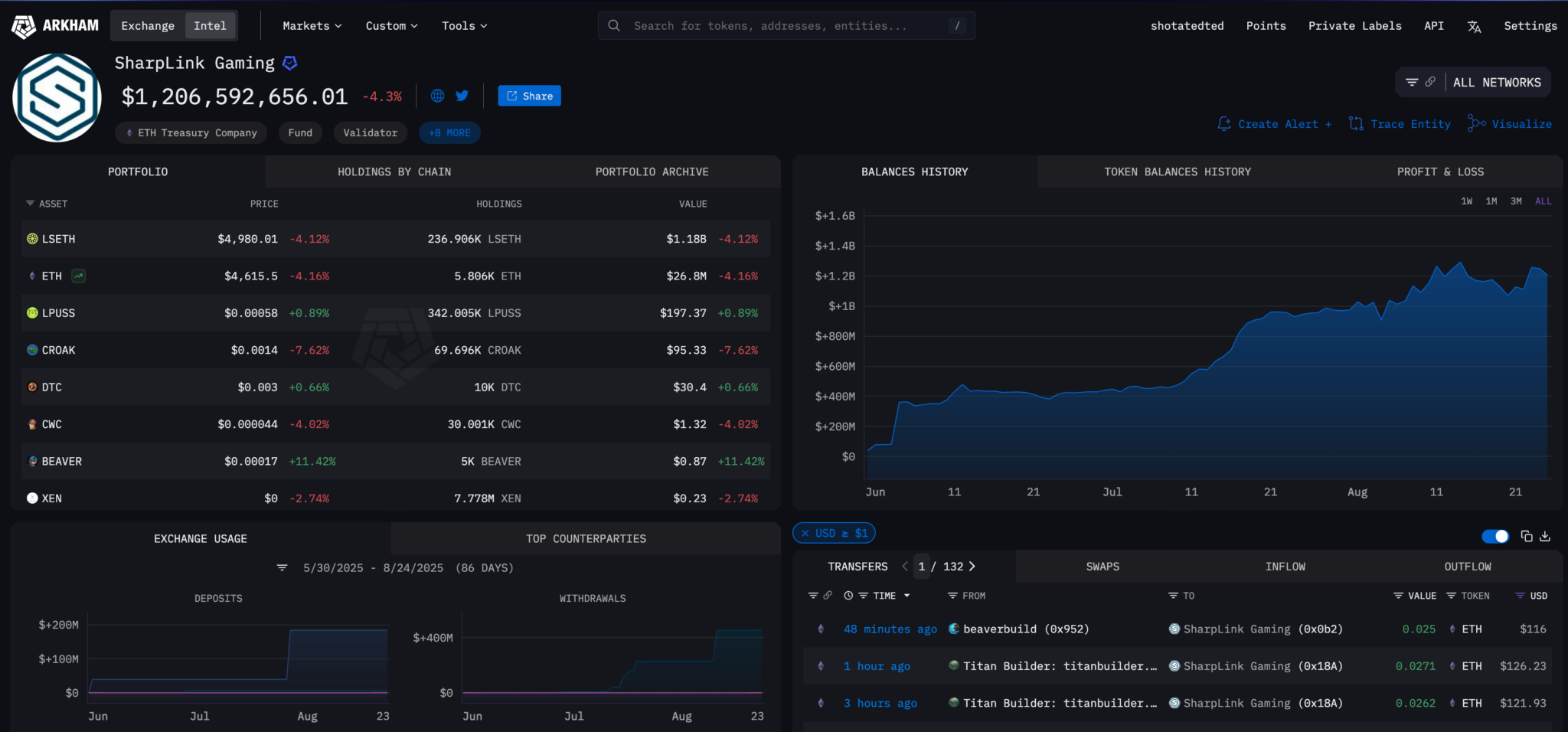 لماذا يتفوق ETH على BTC لاستراتيجية الخزانة: يقول الرئيس التنفيذي لشركة Sharplink 1 94522808dd6a2e34a1d4a99ba3677c2e8347cd7c