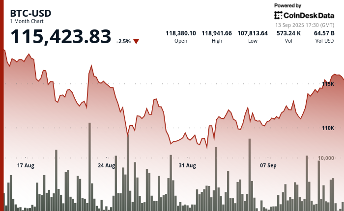 يمكن أن يثير تخفيض سعر الفائدة في 17 سبتمبر توترات قصيرة الأجل ولكن Supercharge Bitcoin و Gold and Stocks على المدى الطويل 1 96332031f241b5c44050a6e03bc1810254bc1398